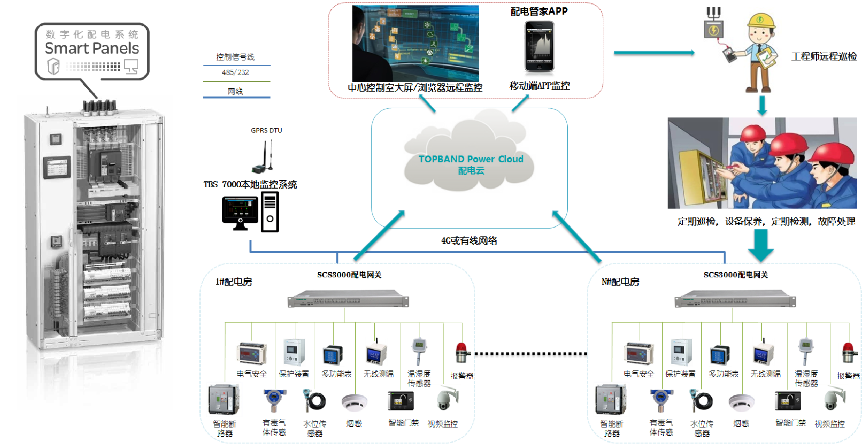 配電云.png