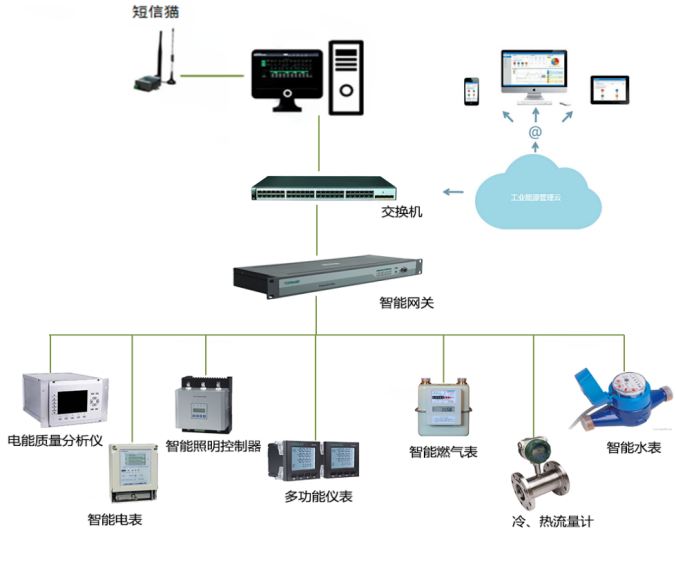 能源管理.png