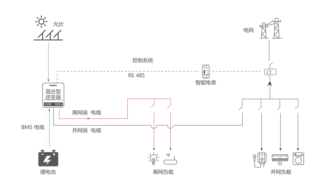 儲(chǔ)能系統(tǒng)集成.png