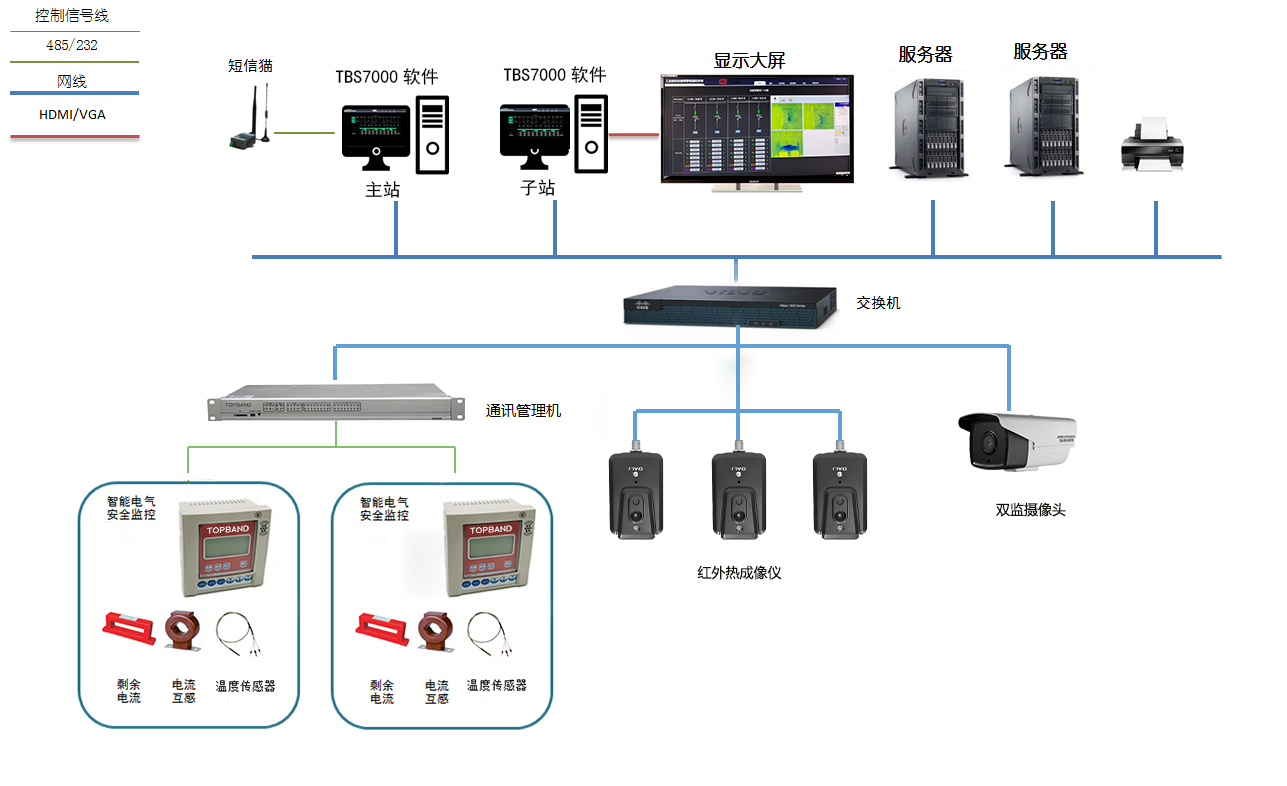 電氣設備安全監(jiān)控解決方案1.png